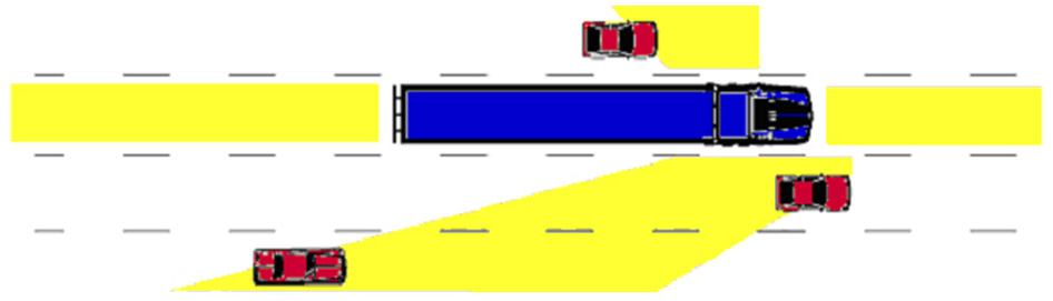 Semi truck blind zones - Varsity Driving Academy